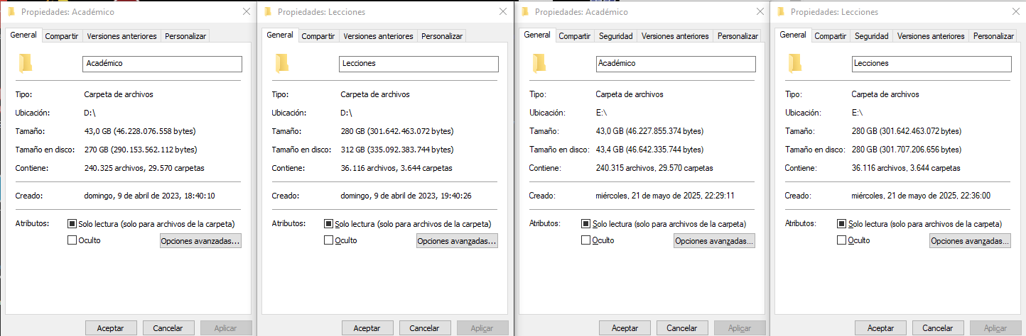 Análisis detallado de formatos