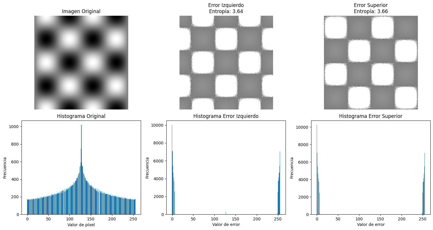 histograms
