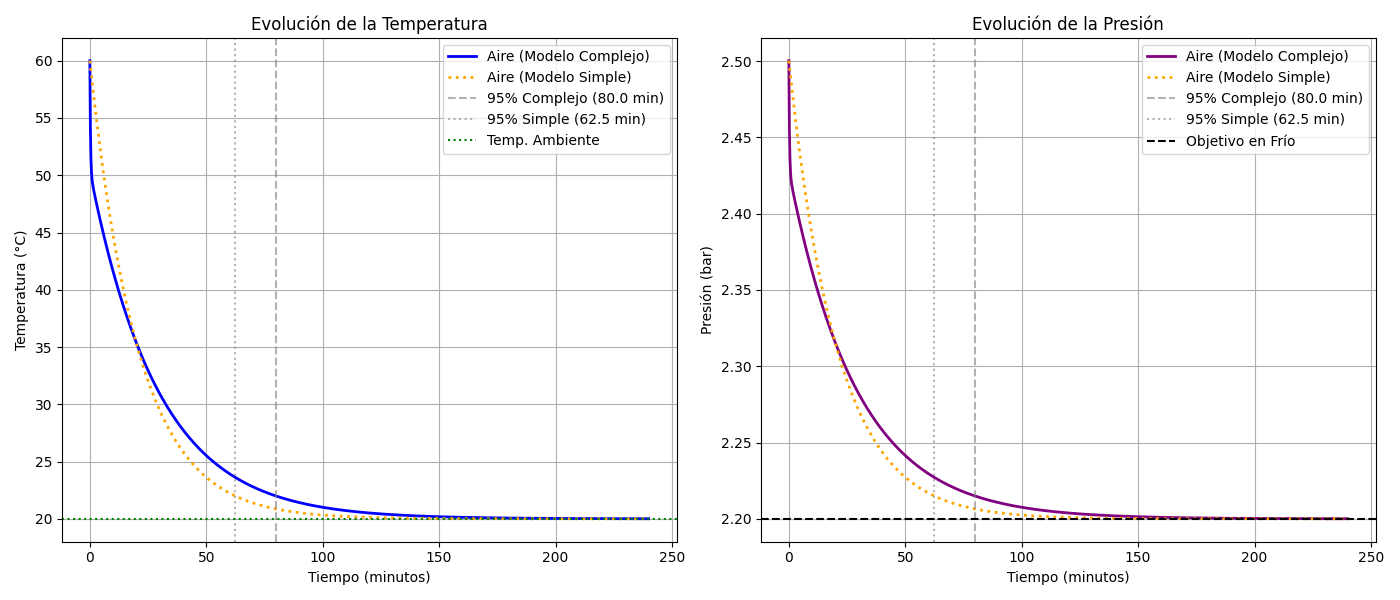 simulation_wheel_all